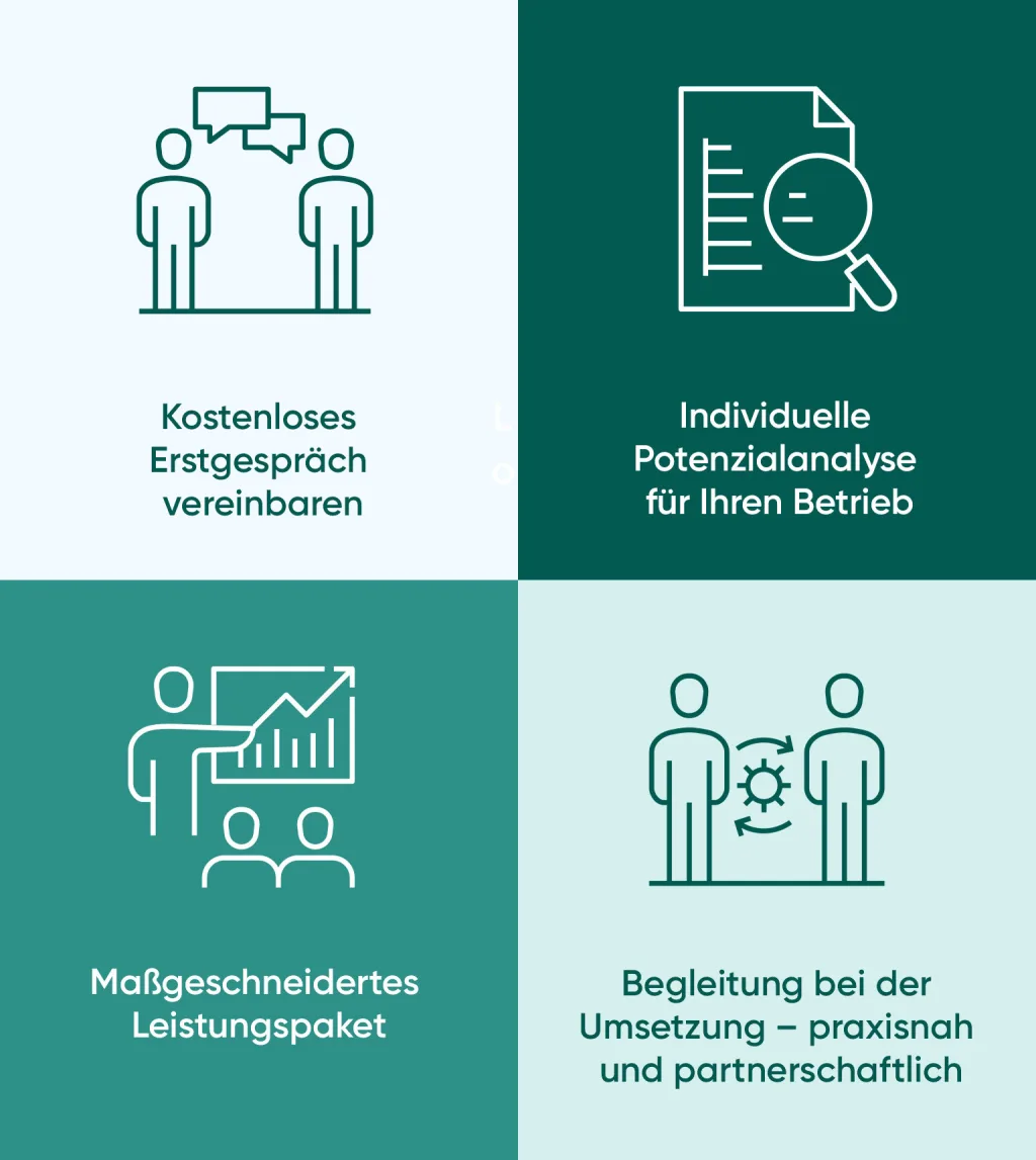 Prozessablauf Zusammenarbeit als Schaubild